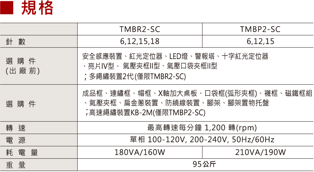 TMBP2-SC-&-TMBR2-SC-規格.jpg