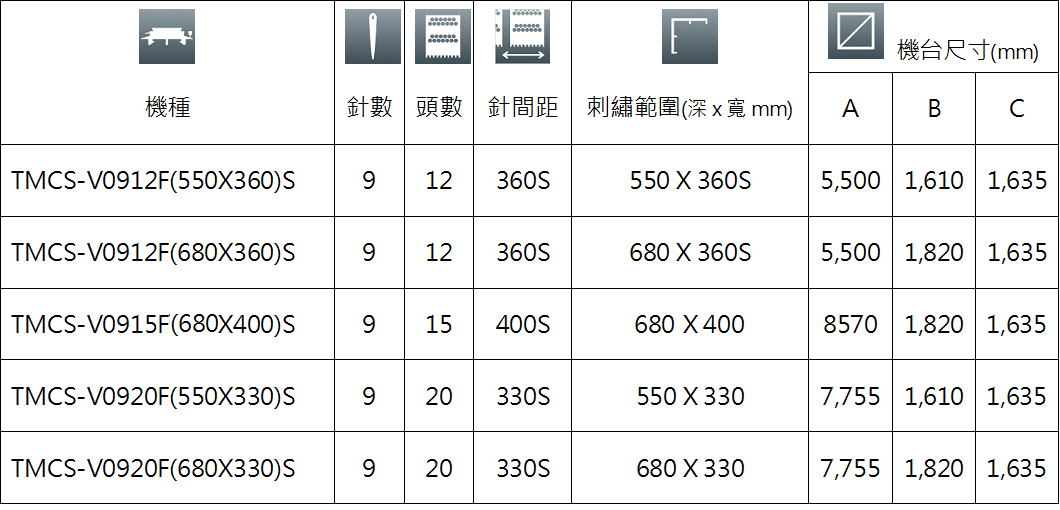 TMCS-VF機台規格表.png