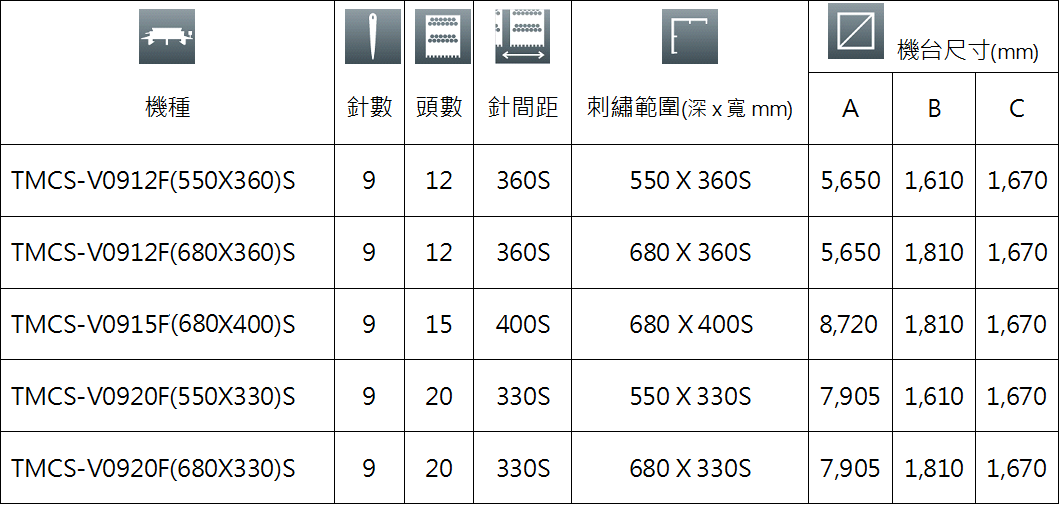 1785118373634035.png TMCS-VF機台規格表.png
